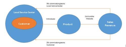 物農網登陸納斯達克 食品互聯網銷售領航，10萬億“互聯網+農業”迎來新標桿