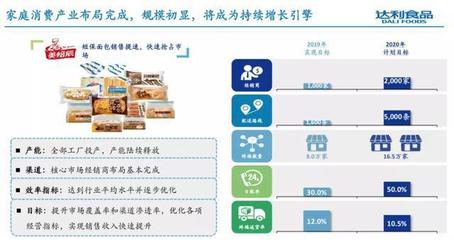 達(dá)利食品去年收入超213億，總裁擘畫(huà)五年藍(lán)圖 四大品牌劍指百億，發(fā)力食品互聯(lián)網(wǎng)銷(xiāo)售