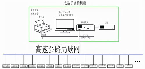 安科瑞AM4系列微機保護裝置及電力監(jiān)控系統(tǒng)在玉石高速公路配電工程中的智能化應用