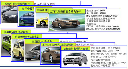 電動汽車租賃 綠色出行的新選擇與未來趨勢