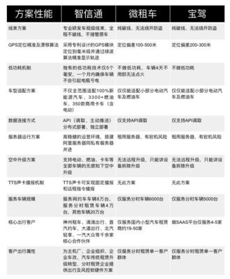 共享汽車 “去門店化”能否改變傳統租賃企業的命運？